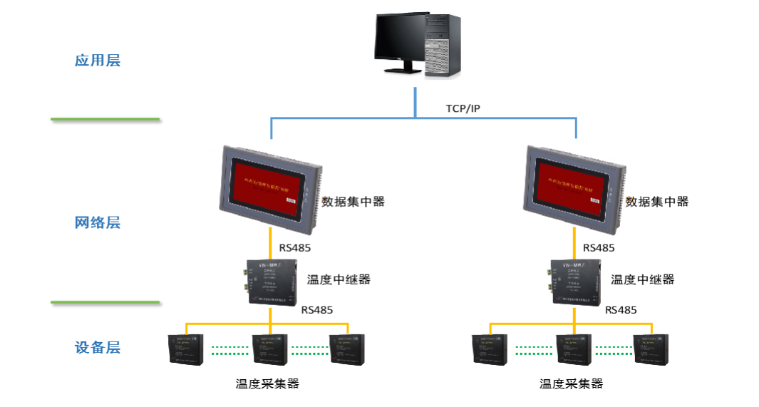 目线测温拓扑图